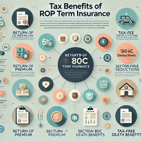 Tax Benefits of ROP Term Insurance: A Detailed Explanation