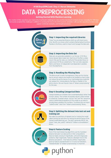 Image result for Data Preprocessing in Python