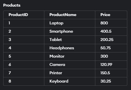Image result for Examples of SQL Count