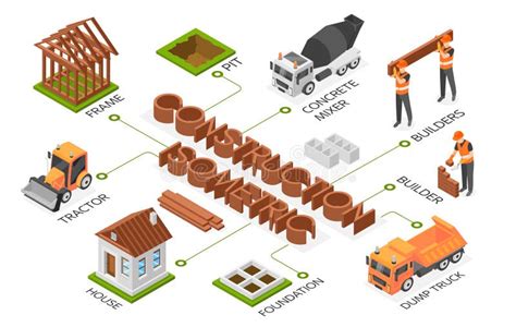 Image result for Construction Quality Flowchart