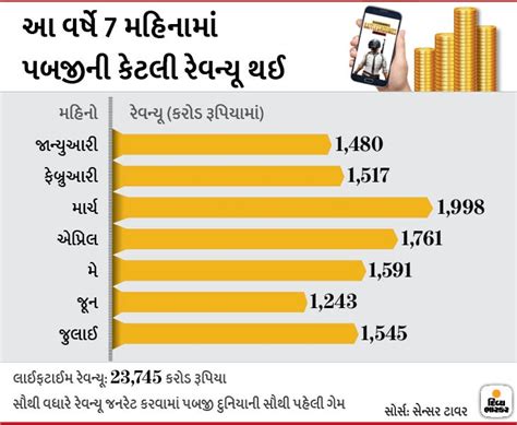 Chinese Pubg Ban India Pubg Stats Pubg Players Know Why Pubg Is ...