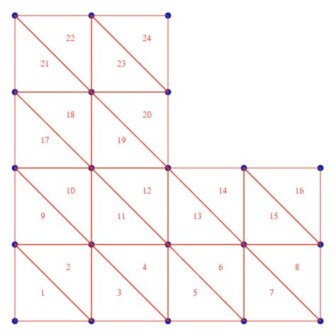 How to Combine Triangular Plot in Origin 的图像结果