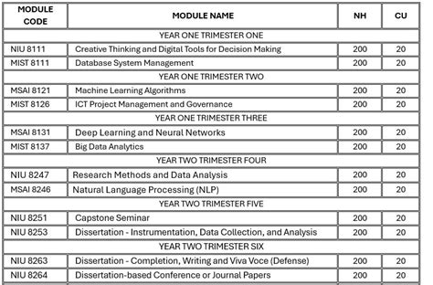 Image result for Computer Science Artificial Intelligence