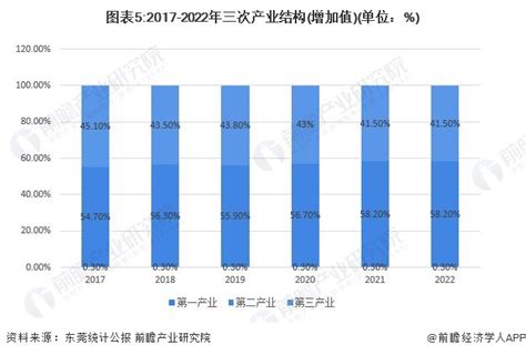 重磅解析！东莞发布产业体系规划2020-2035_发展