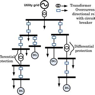 Image result for Directional Protection