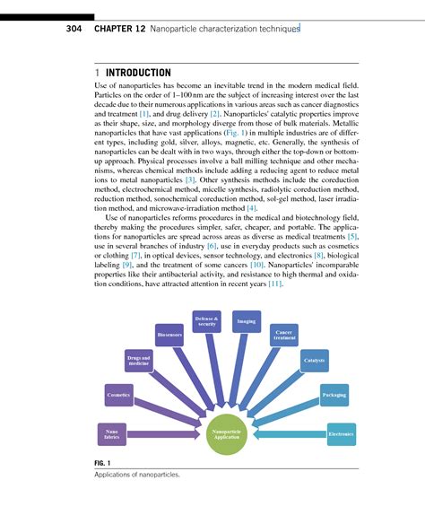 Image result for Characterization Techniques of Nanoparticles
