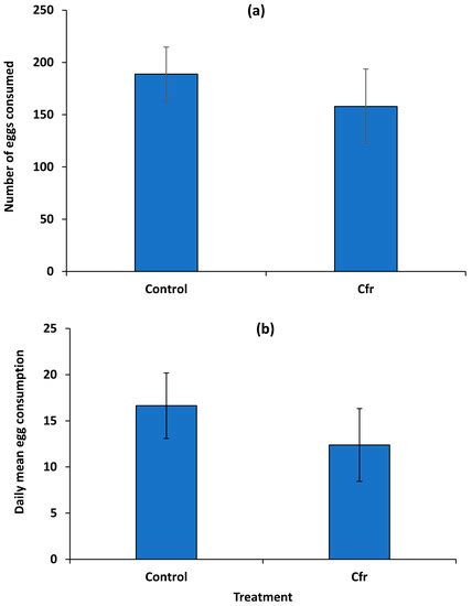 Compatibility of the Predatory Beetle, Delphastus catalinae, with an ...