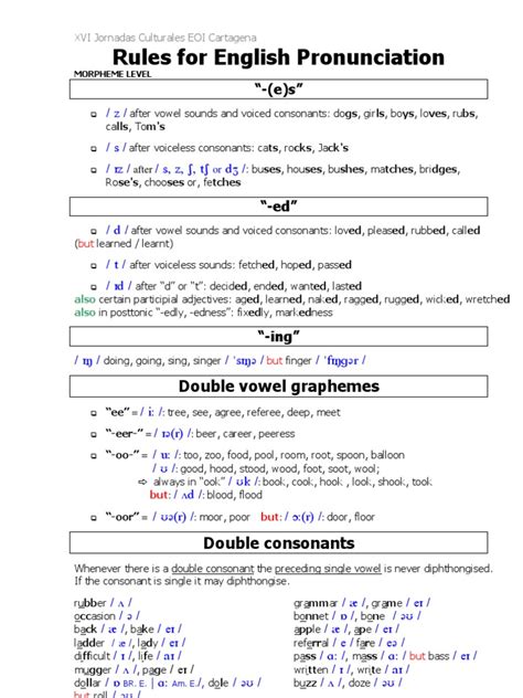 Image result for Basic English Pronunciation Rules