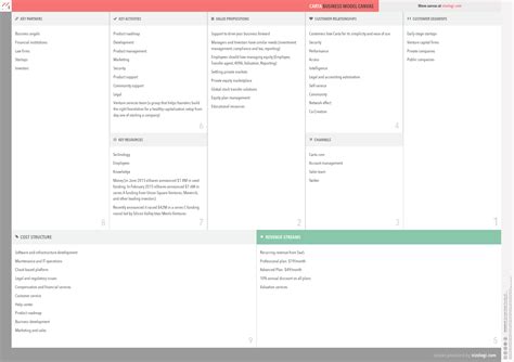 What is Carta's business model? | Vizologi