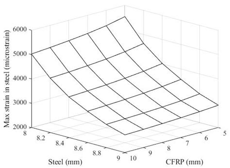 Design Optimization of Explosion-Resistant System Consisting of Steel ...