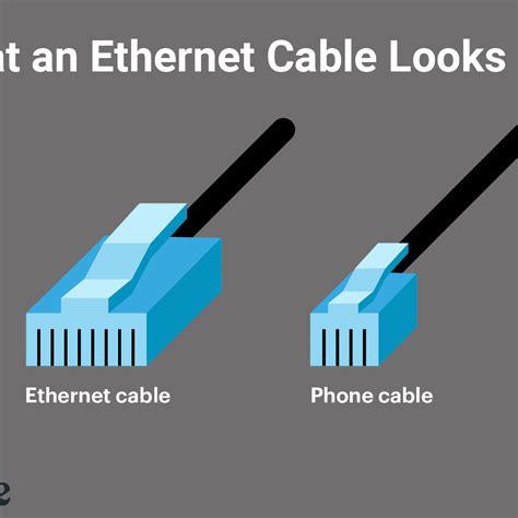 Image result for Ethernet Cable Types
