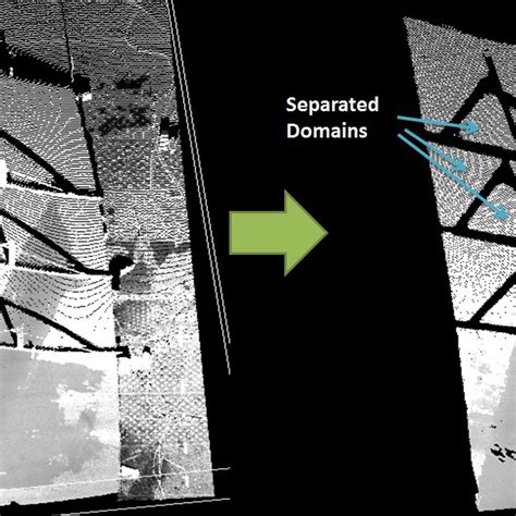 Image result for Component Data Extraction