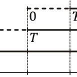 Image result for Local Time Axis Indicator