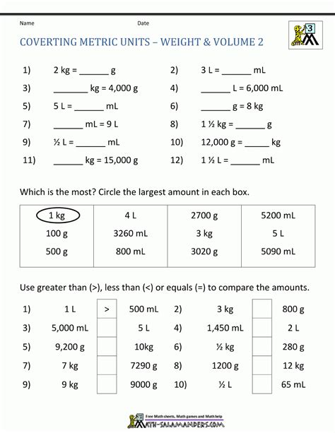 Image result for Math Conversions PDF