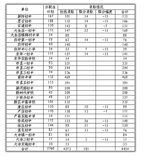 2022年河南郑州中考录取分数线已公布-中考-考试吧