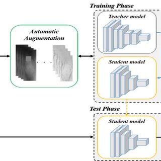 Define System Process 的图像结果