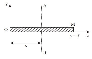 A nonuniform rod O M of length l has linear mass density that varies ...