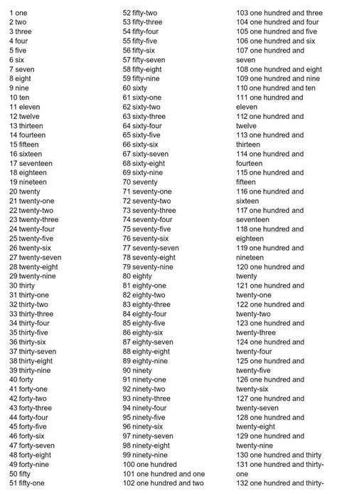 Traducir los numeros del 1 al 500 en ingles - Brainly.lat