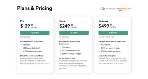 Semrush SEO Tools 的图像结果