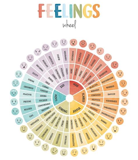 Emotion Sensation Feeling Wheel - Printable Feelings Wheel Resources ...