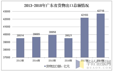 广东省外贸进出口总值表（2019年11月） 广东省人民政府门户网站