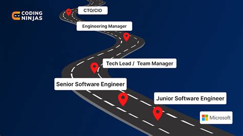Image result for Computer Software Engineer Degree