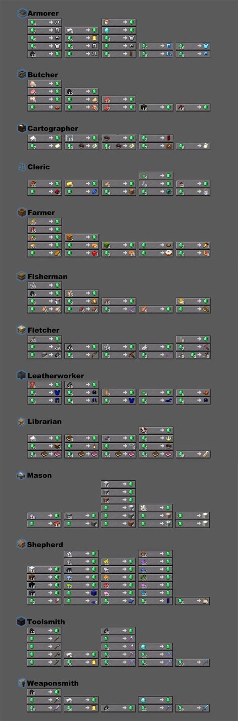 Image result for Minecraft Trading Guide Java