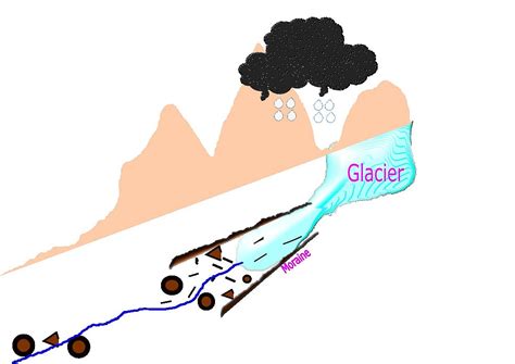 Rainfall-Triggered Disasters: Chashoti and Dharali Events Challenge ...