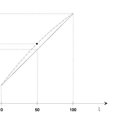 Image result for Stochastic Dynamic Programming
