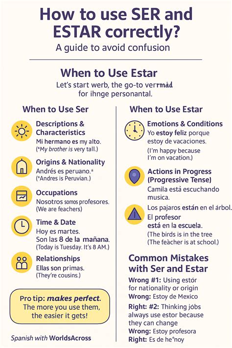 When To Use Ser Or Estar
