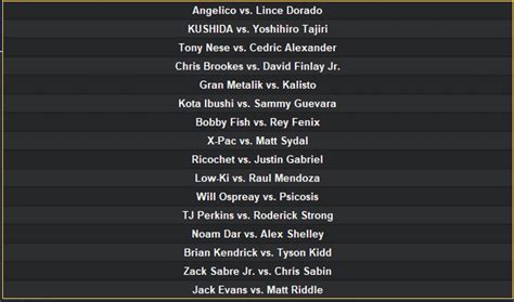 Image result for FIFA CWC Bracket