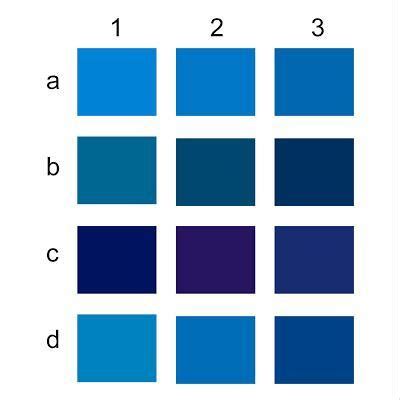 Image result for Codility Basic PostgreSQL Challenges