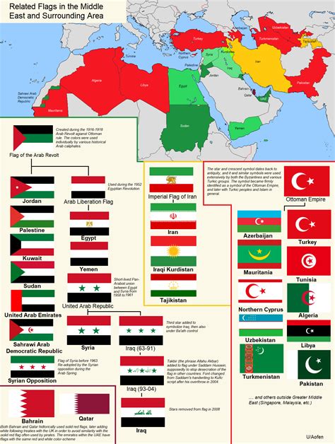 Middle East Countries List With Flag