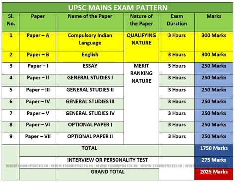Image result for UPSC Syllabus Pattern