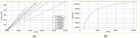 Surface Modification of Carbon Fibers by Low-Temperature Plasma with ...