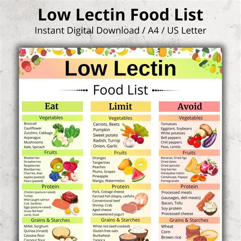 Low Lectin Food List, Lectin Free Grocery List, Low Lectin Food Chart, Lectin Free Shopping List ...