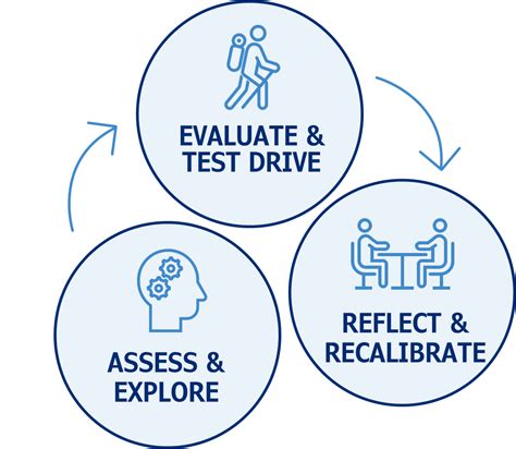 Image result for Career Path Exploration