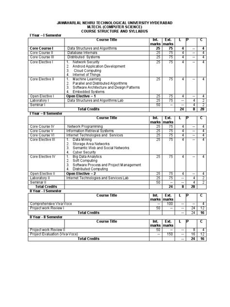 Image result for M.Tech Computer Science