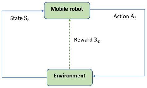 Enhancing Stability and Performance in Mobile Robot Path Planning with ...