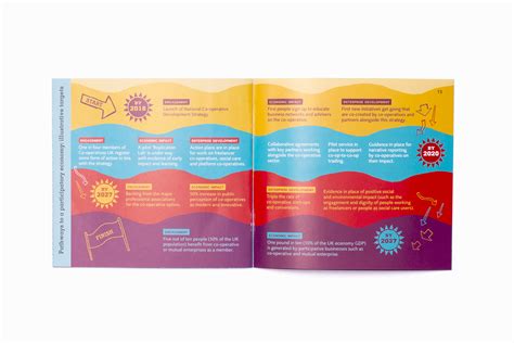 Co-operative Strategy Background 的图像结果