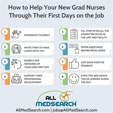 New Grad Nurse Jobs