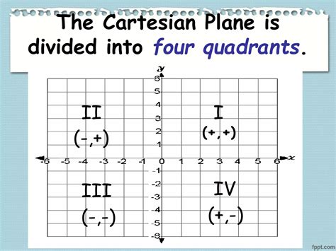 Image result for Cartesian Plane