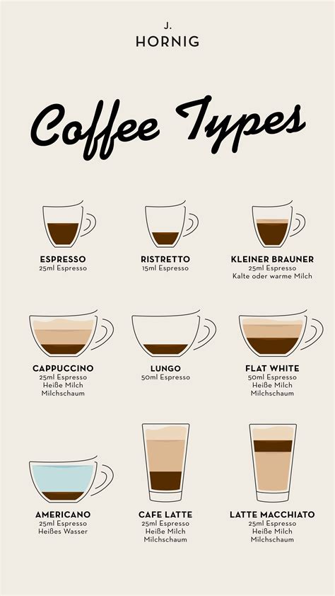Types of coffee drinks – Artofit