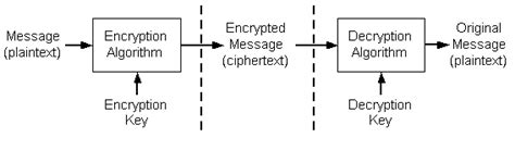 Computer Encriptcion Example 的图像结果