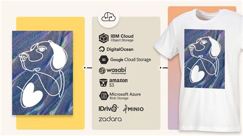 File Auto Sync Using API Process 的图像结果