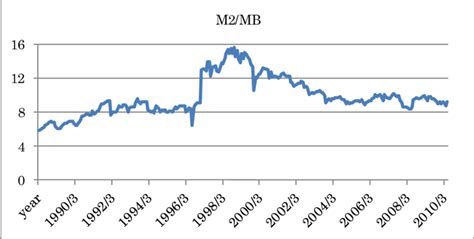 Monetary Base Formula 的图像结果