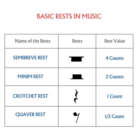 A Complete Guide On How To Read Sheet Music For Beginners