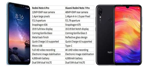 Image result for Redmi Note 7 Pro Specification