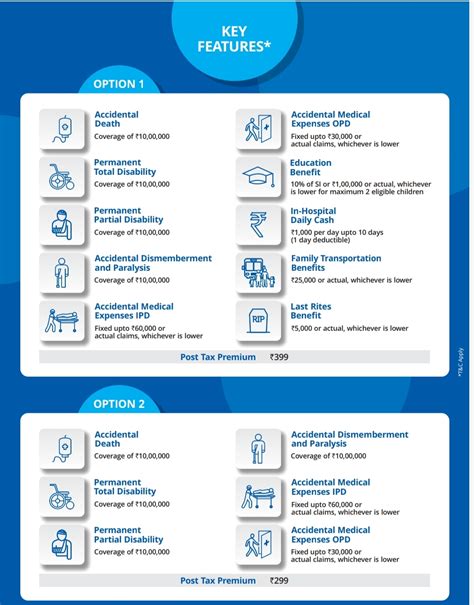 India posts payment bank: newly introducing tata AIG group insurance if ...