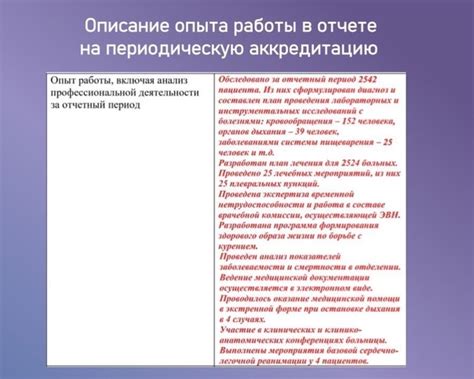 Описание опыта работы в отчете ️Раздел «Опыт работы, включая анализ ...